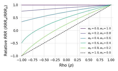 graphical representation of indifference curves